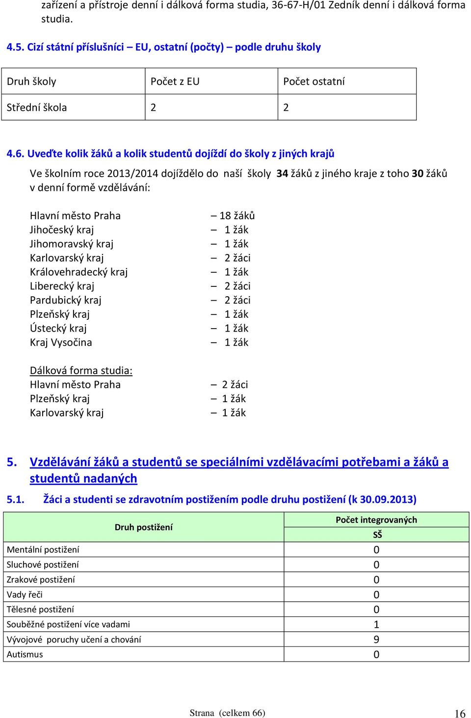 Uveďte kolik žáků a kolik studentů dojíždí do školy z jiných krajů Ve školním roce 2013/2014 dojíždělo do naší školy 34 žáků z jiného kraje z toho 30 žáků v denní formě vzdělávání: Hlavní město Praha