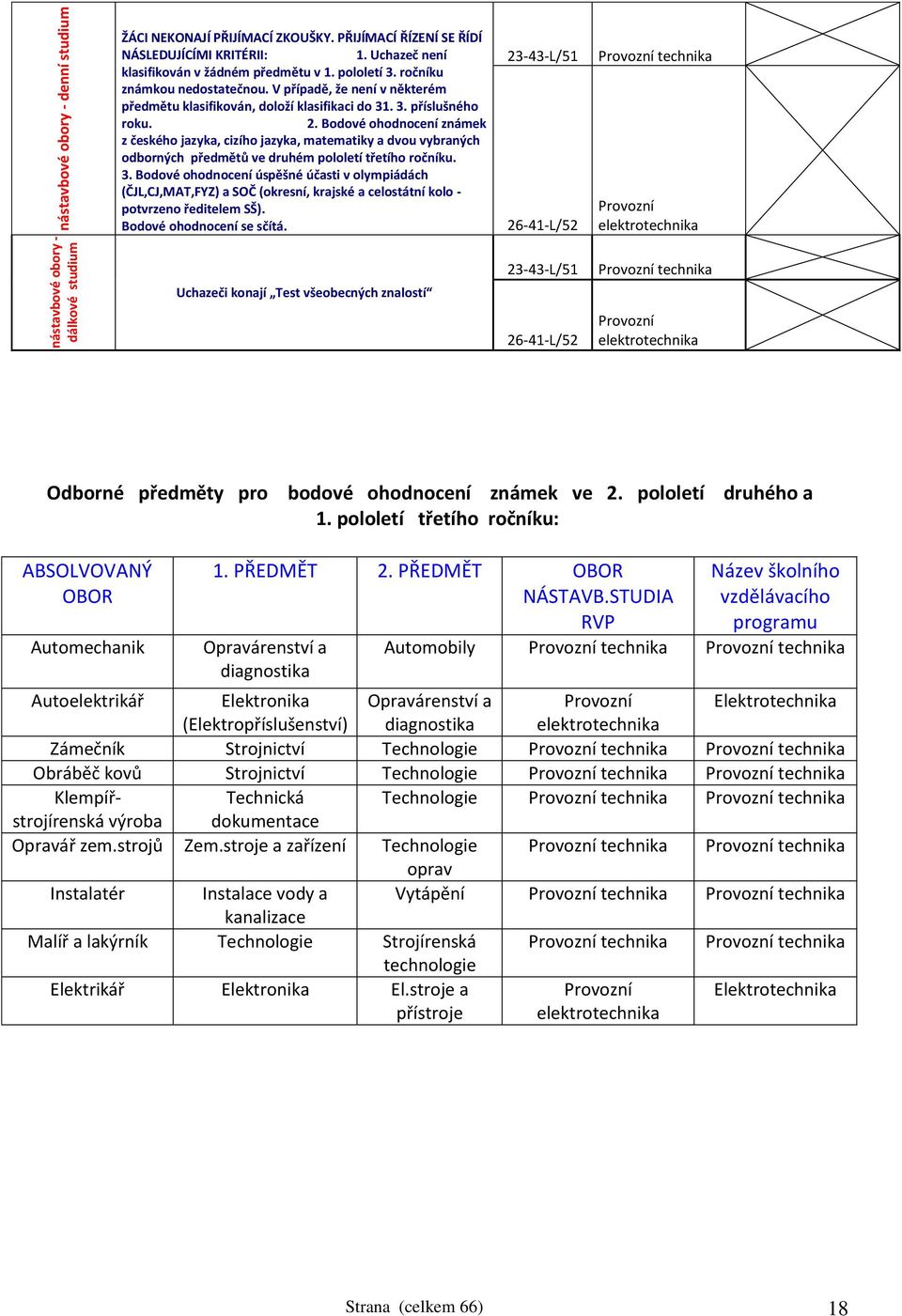 Bodové ohodnocení známek z českého jazyka, cizího jazyka, matematiky a dvou vybraných odborných předmětů ve druhém pololetí třetího ročníku. 3.