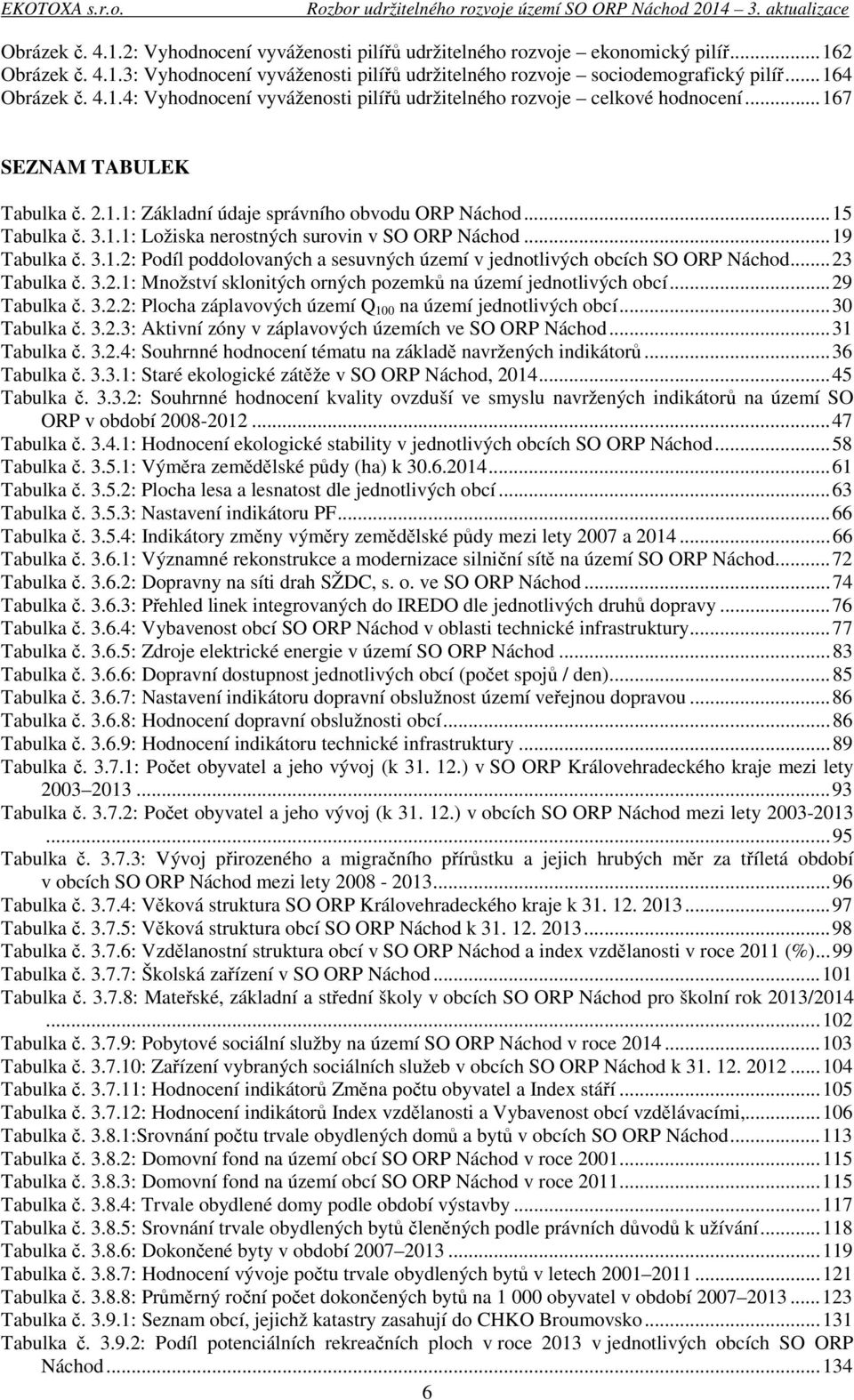 ..19 Tabulka č. 3.1.2: Podíl poddolovaných a sesuvných území v jednotlivých obcích SO ORP Náchod...23 Tabulka č. 3.2.1: Množství sklonitých orných pozemků na území jednotlivých obcí...29 Tabulka č. 3.2.2: Plocha záplavových území Q 100 na území jednotlivých obcí.