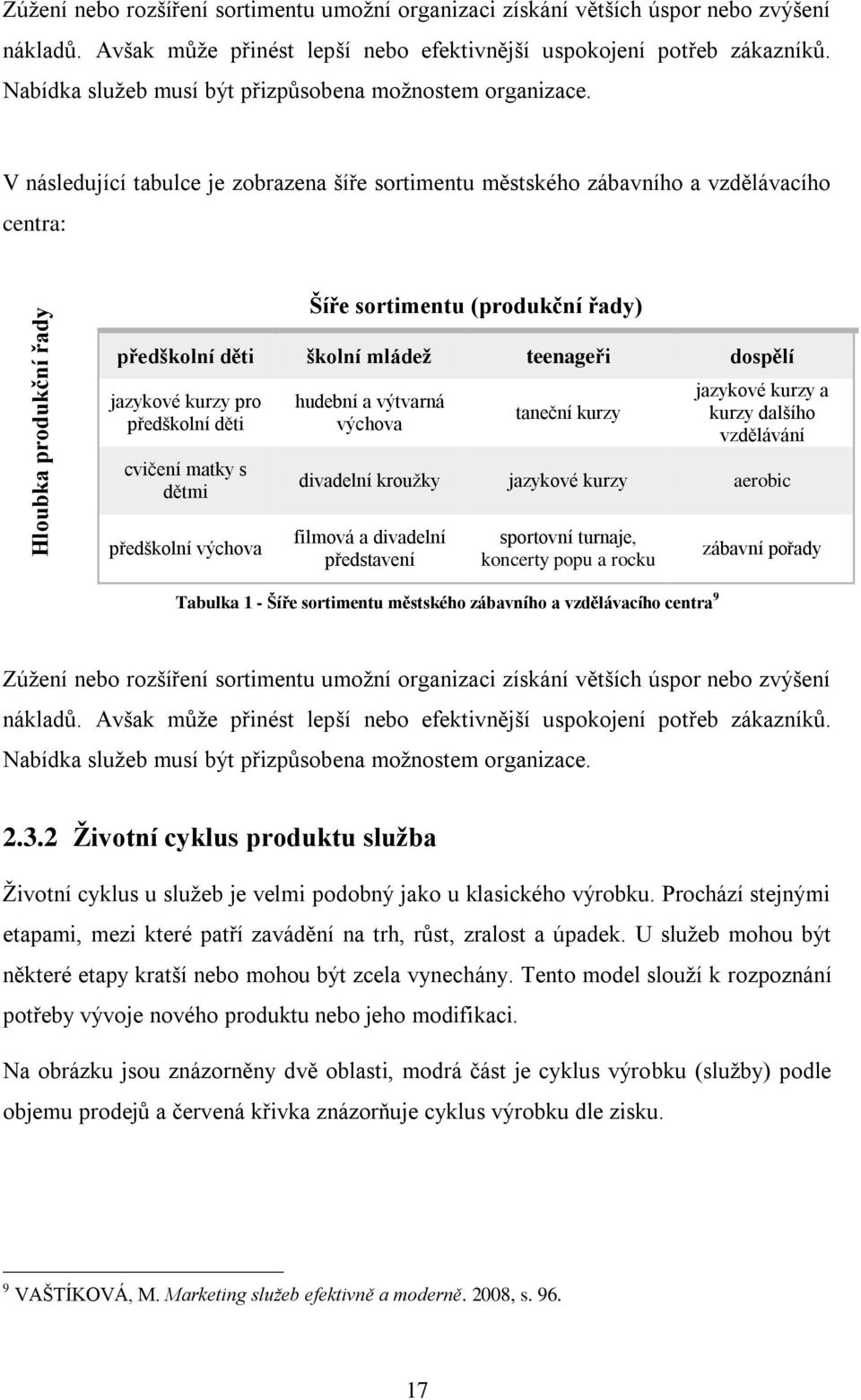 V následující tabulce je zobrazena šíře sortimentu městského zábavního a vzdělávacího centra: Šíře sortimentu (produkční řady) předškolní děti školní mládeţ teenageři dospělí jazykové kurzy pro