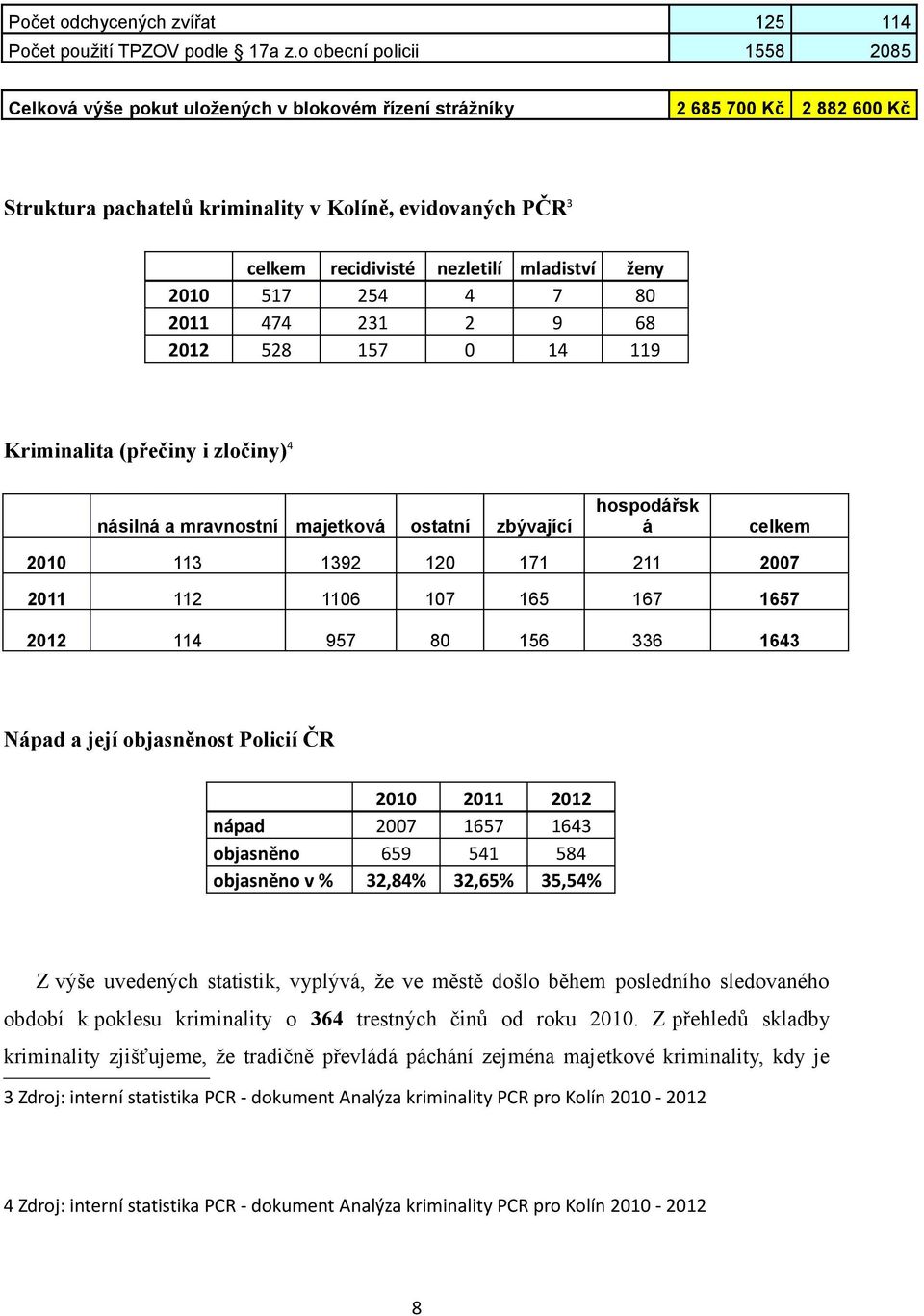 mladiství ženy 2010 517 254 4 7 80 2011 474 231 2 9 68 2012 528 157 0 14 119 Kriminalita (přečiny i zločiny) 4 násilná a mravnostní majetková ostatní zbývající hospodářsk á celkem 2010 113 1392 120