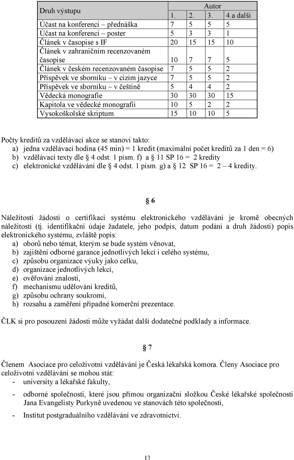 časopise 7 5 5 2 Příspěvek ve sborníku v cizím jazyce 7 5 5 2 Příspěvek ve sborníku v češtině 5 4 4 2 Vědecká monografie 30 30 30 15 Kapitola ve vědecké monografii 10 5 2 2 Vysokoškolské skriptum 15