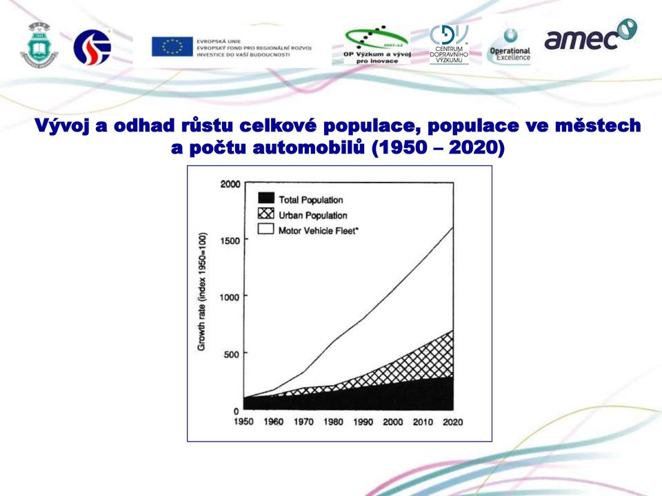 populace ve městech a