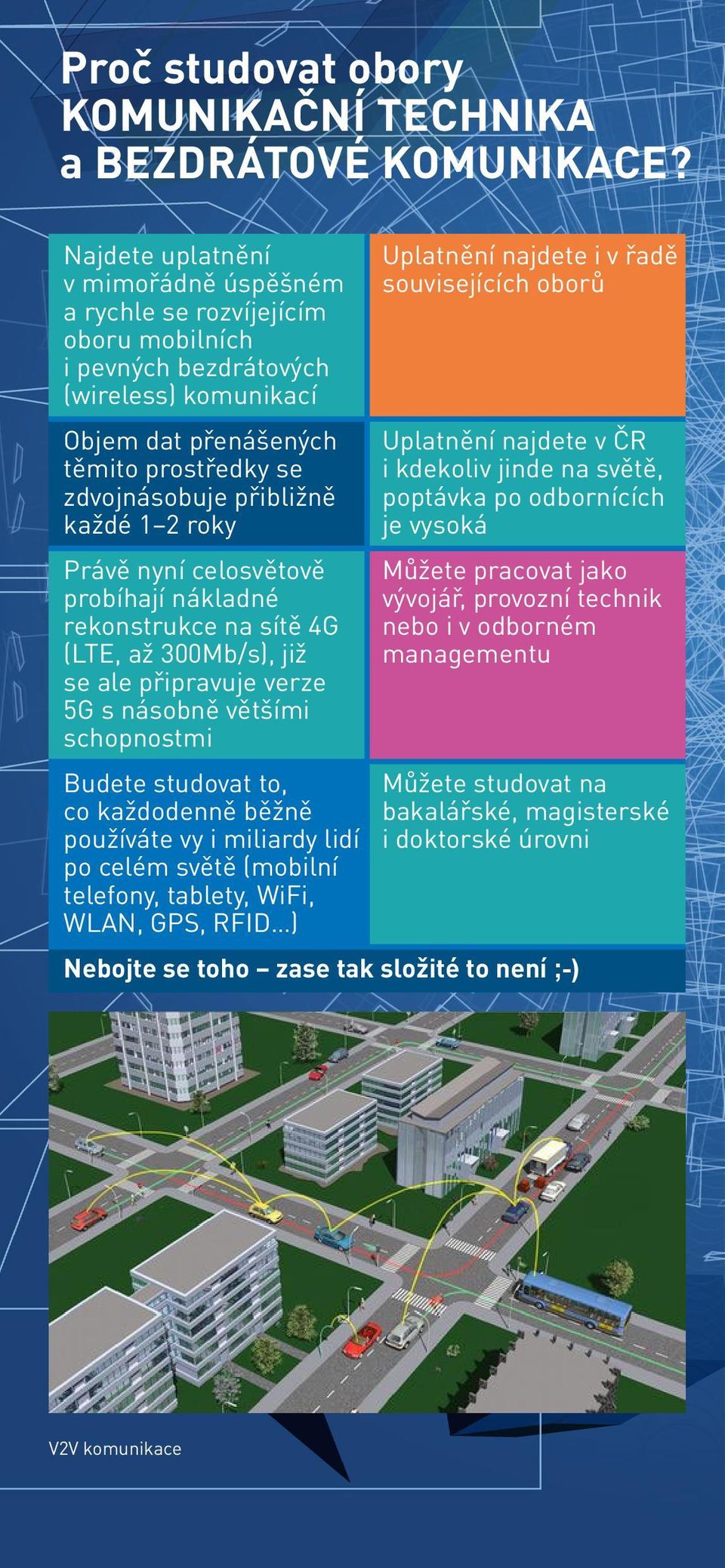 2 roky Právě nyní celosvětově probíhají nákladné rekonstrukce na sítě 4G (LTE, až 300Mb/s), již se ale připravuje verze 5G s násobně většími schopnostmi Budete studovat to, co každodenně běžně