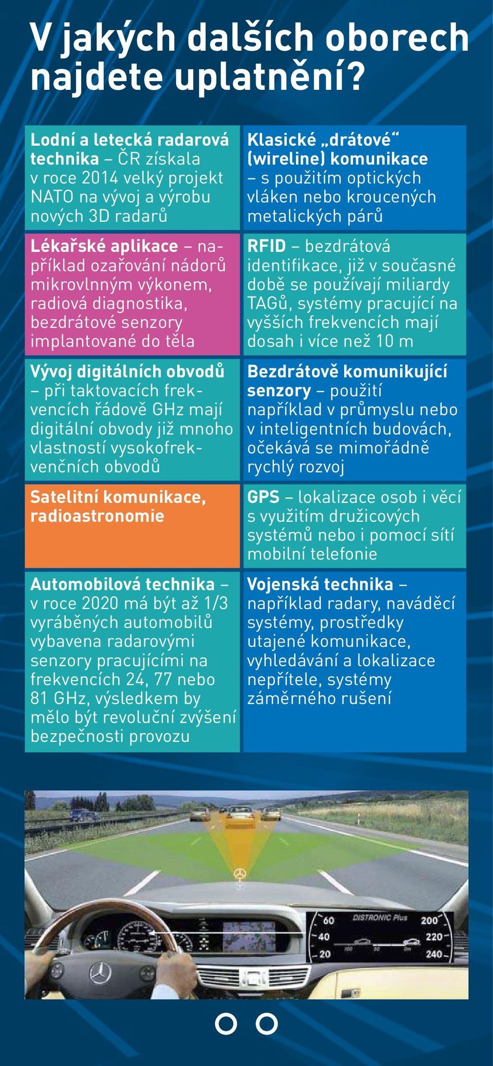 bezdrátové senzory implantované do těla Vývoj digitálních obvodů při taktovacích frekvencích řádově GHz mají digitální obvody již mnoho vlastností vysokofrekvenčních obvodů Satelitní komunikace,