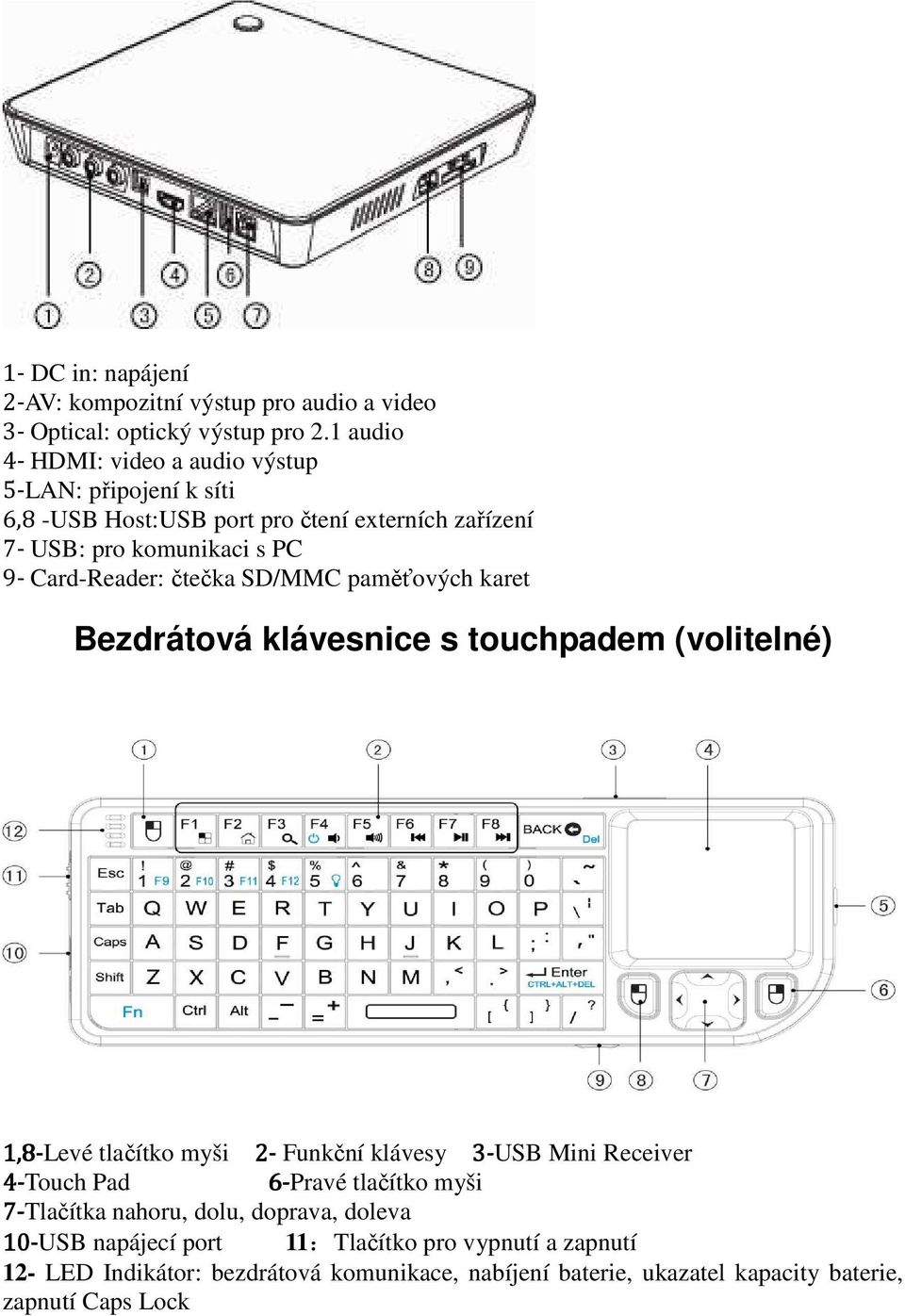 Card-Reader: čtečka SD/MMC paměťových karet Bezdrátová klávesnice s touchpadem (volitelné) 1,8,8-Levé tlačítko myši 2- Funkční klávesy 3-USB Mini Receiver