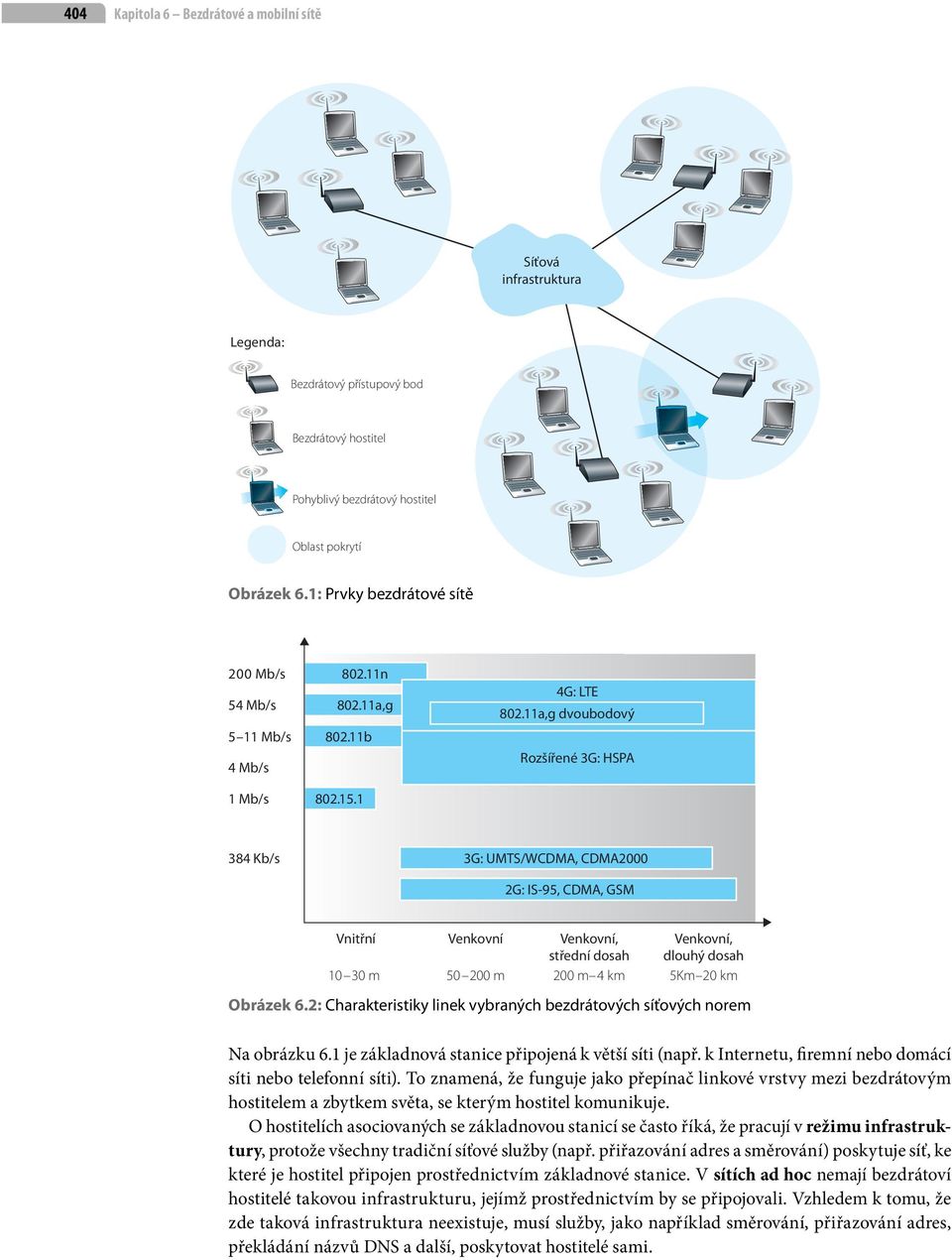 a,g dvoubodový Rozšířené 3G: HSPA 384 Kb/s 3G: UMTS/WCDMA, CDMA2000 2G: IS-95, CDMA, GSM Vnitřní Venkovní Venkovní, střední dosah Venkovní, dlouhý dosah 0 30 m 50 200 m 200 m 4 km 5Km 20 km Obrázek 6.