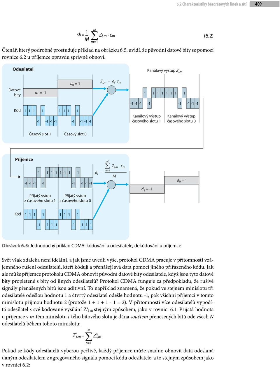Odesílatel Kanálový výstup Z i,m d 0 = Z i,m = d i c m Datové bity d = - Kód - - - - - - - - - - - - Kanálový výstup časového slotu - - - - Kanálový výstup časového slotu 0 Časový slot Časový slot 0