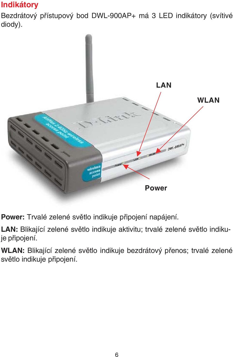 LAN: Blikající zelené svìtlo indikuje aktivitu; trvalé zelené svìtlo indikuje