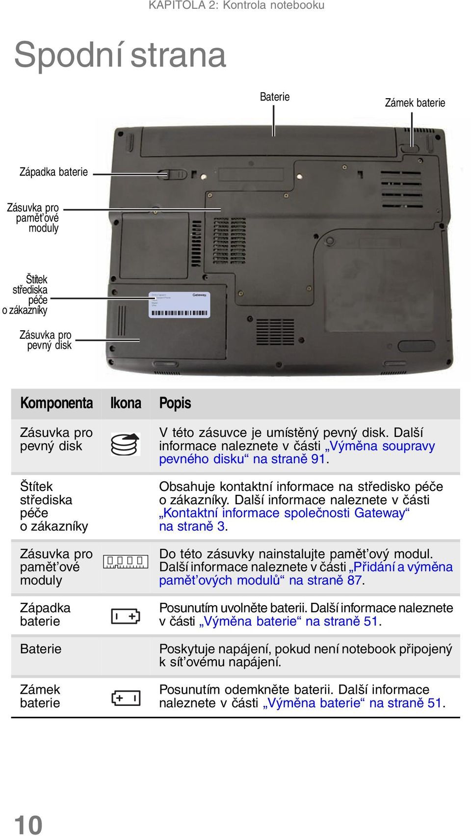 umístěný pevný disk. Další informace naleznete v části Výměna soupravy pevného disku na straně 91. Obsahuje kontaktní informace na středisko péče o zákazníky.