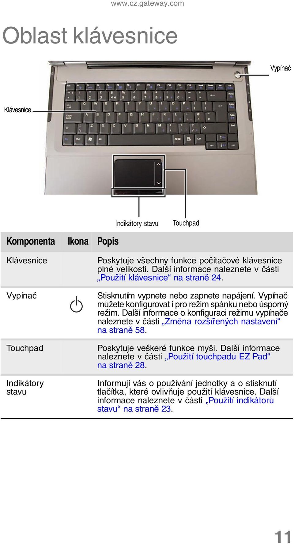 velikosti. Další informace naleznete v části Použití klávesnice na straně 24. Stisknutím vypnete nebo zapnete napájení. Vypínač můžete konfigurovat i pro režim spánku nebo úsporný režim.