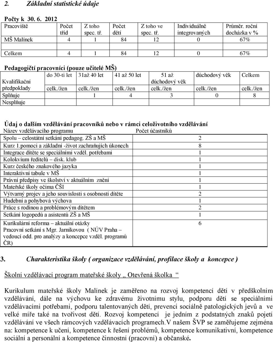 /žen celk./žen důchodový věk celk./žen celk./žen celk./žen Splňuje 1 4 3 0 8 Nesplňuje Údaj o dalším vzdělávání pracovníků nebo v rámci celoživotního vzdělávání Název vzdělávacího programu Počet účastníků Spolu celostátní setkání pedagog.