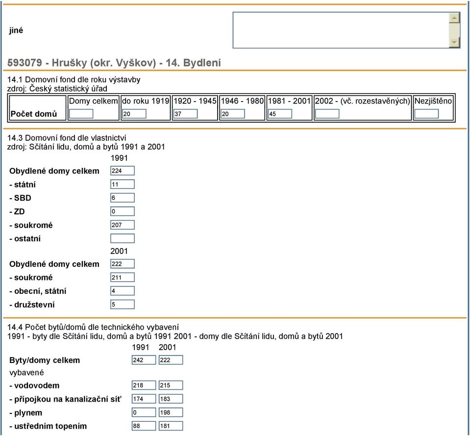 3 Domovní fond dle vlastnictví zdroj: Sčítání lidu, domů a bytů 1991 a 2001 1991 Obydlené domy celkem 224 - státní 11 - SBD 6 - ZD 0 - soukromé 207 - ostatní 2001 Obydlené domy celkem 222