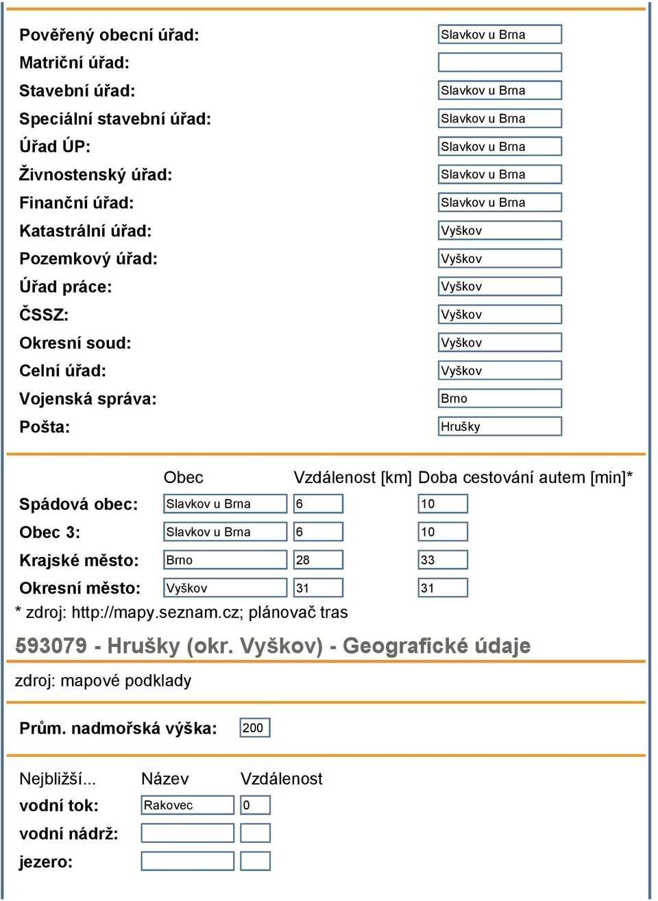 Vzdálenost [km] Doba cestování autem [min]* Spádová obec: Slavkov u Brna 6 10 Obec 3: Slavkov u Brna 6 10 Krajské město: Brno 28 33 Okresní město: Vyškov 31 31 * zdroj: http://mapy.