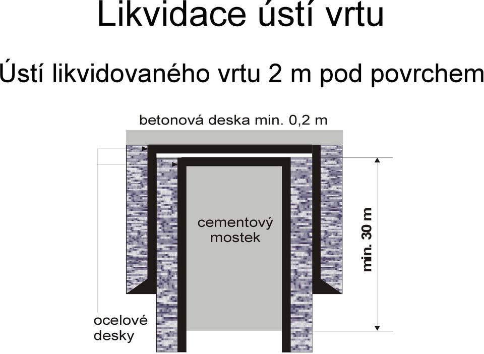 povrchem betonová deska min.