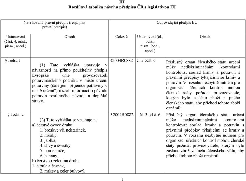 2 (1) Tato vyhláška upravuje v návaznosti na přímo použitelný předpis Evropské unie provozovateli potravinářského podniku v místě určení potraviny (dále jen příjemce potraviny v místě určení ) rozsah