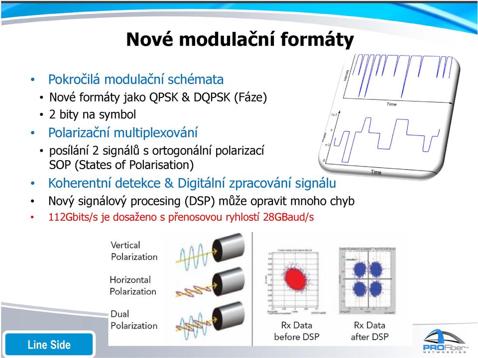 (States of Polarisation) Koherentní detekce& Digitální zpracování signálu Nový signálový