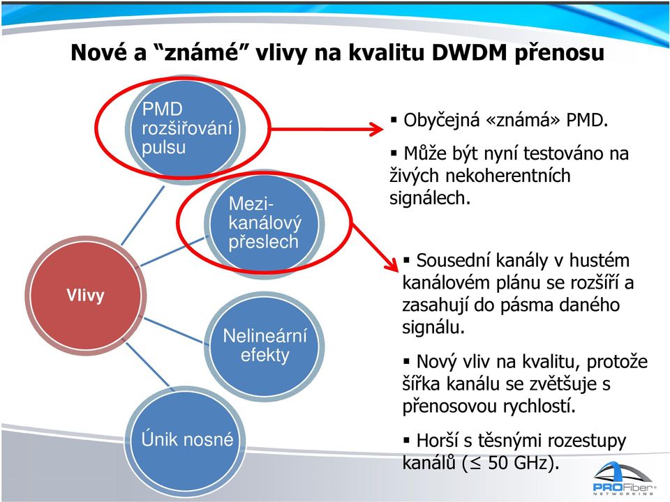 Sousední kanály v hustém kanálovém plánu se rozšíří a zasahují do pásma daného signálu.