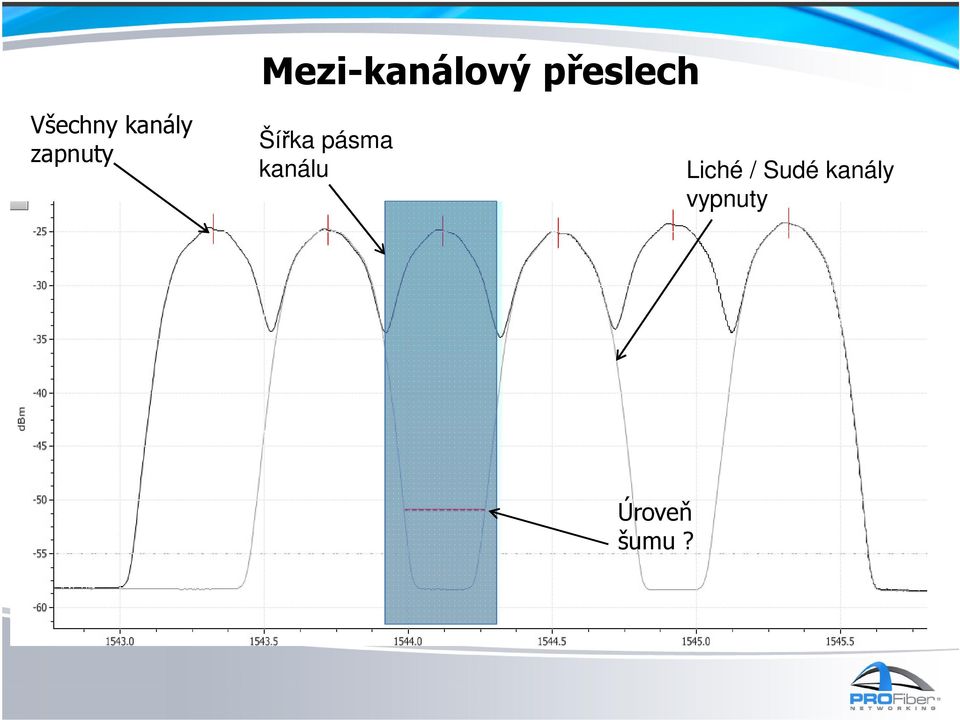 Šířka pásma kanálu Liché /