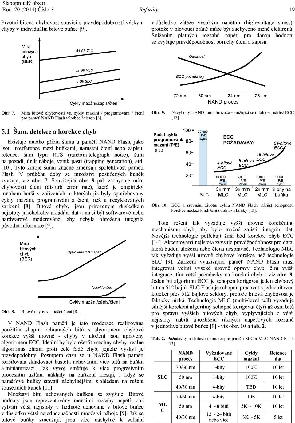 zápisu Odolnost požadavky Cykly mazání/zápis/čtení 72 nm 50 nm 34 nm 25 nm proces Obr 7 Míra bitové chybovosti vs cykly mazání / programování / čtení pro Flash výrobce Micron [8] Obr 9 Nevýhody