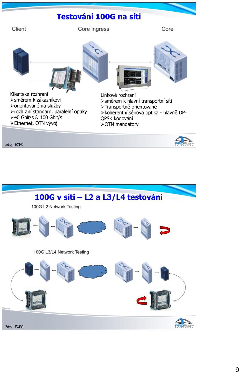paralelní optiky 40 Gbit/s & 100 Gbit/s Ethernet, OTN vývoj Linkové rozhraní směrem