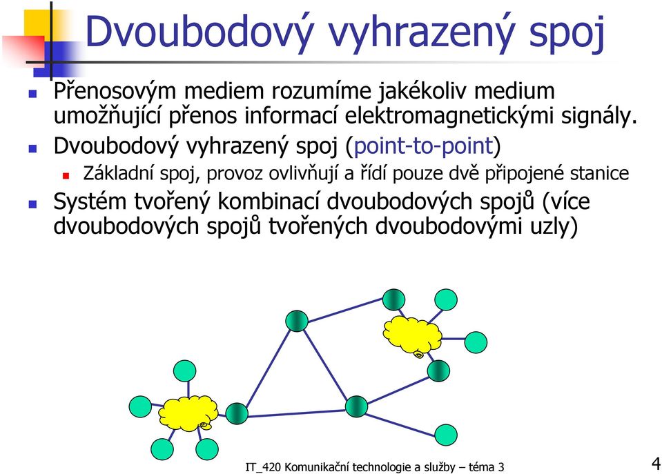 Dvoubodový vyhrazený spoj (point-to-point) Základní spoj, provoz ovlivňují a řídí pouze dvě