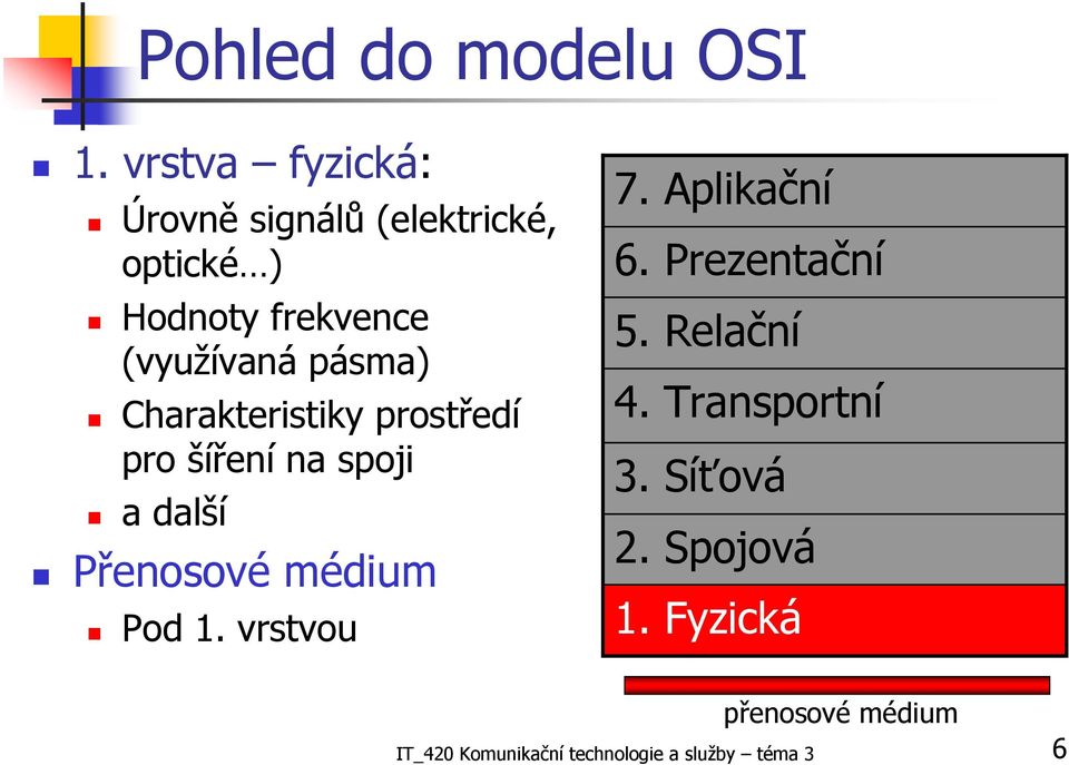 pásma) Charakteristiky prostředí pro šíření na spoji a další Přenosové médium 7.