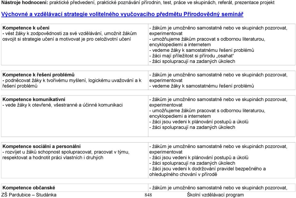 odbornou literaturou, encyklopediemi a internetem - vedeme žáky k samostatnému řešení problémů - žáci mají příležitost si přírodu osahat - žáci spolupracují na zadaných úkolech Kompetence k řešení