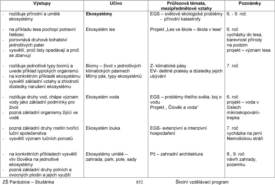 6. roč vycházky do lesa, barevnost přírody na podzim projekt význam lesa rozlišuje jednotlivé typy biomů a uvede příklad typických organismů na konkrétním příkladě ekosystému vysvětlí základní vztahy