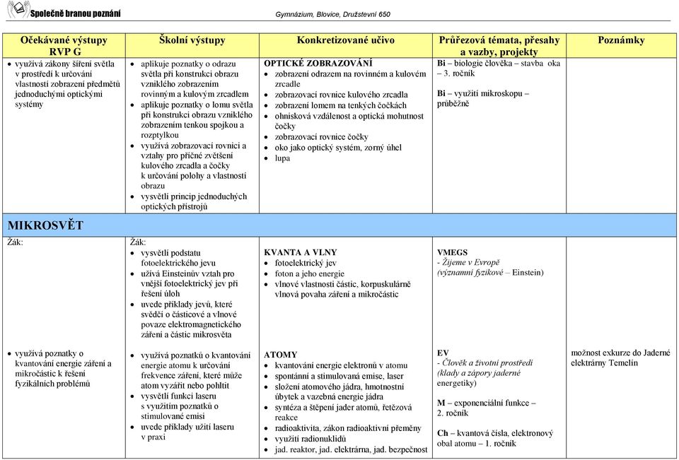 zrcadla a čočky k určování polohy a vlastností obrazu vysvětlí princip jednoduchých optických přístrojů vysvětlí podstatu fotoelektrického jevu užívá Einsteinův vztah pro vnější fotoelektrický jev