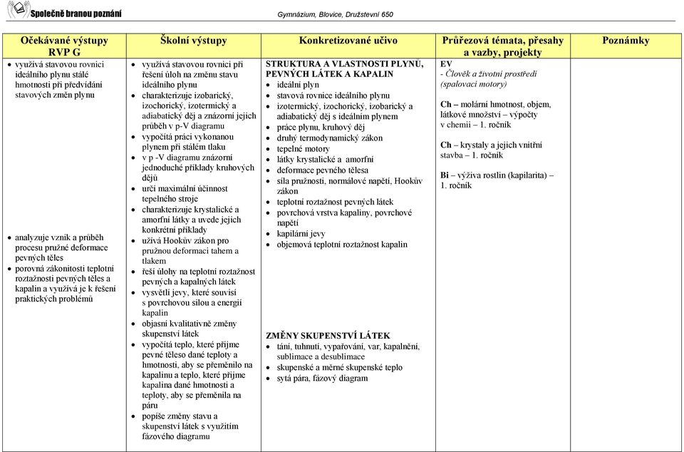 adiabatický děj a znázorní jejich průběh v p-v diagramu vypočítá práci vykonanou plynem při stálém tlaku v p -V diagramu znázorní jednoduché příklady kruhových dějů určí maximální účinnost tepelného