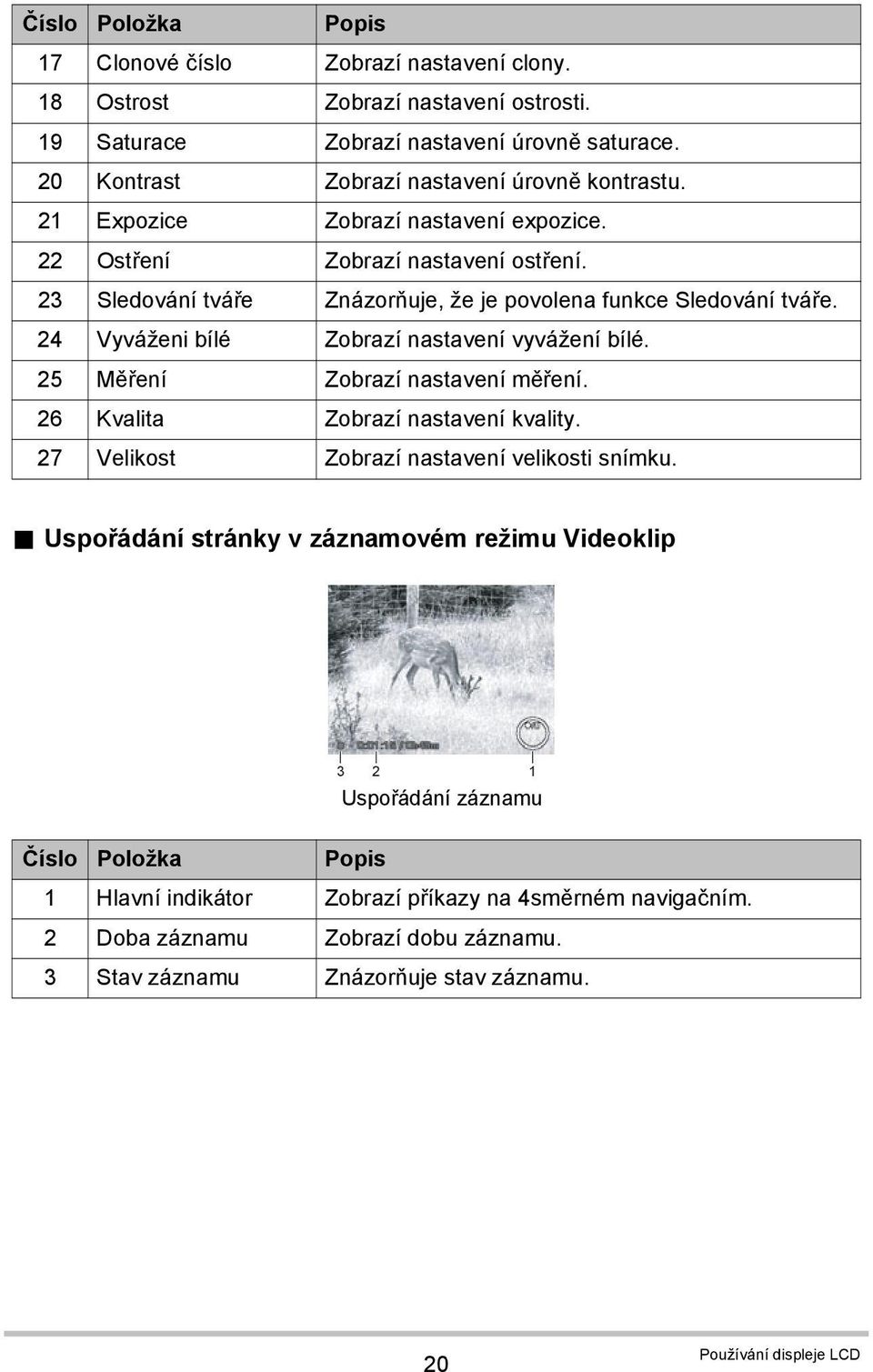 23 Sledování tváře Znázorňuje, že je povolena funkce Sledování tváře. 24 Vyváženi bílé Zobrazí nastavení vyvážení bílé. 25 Měření Zobrazí nastavení měření. 26 Kvalita Zobrazí nastavení kvality.