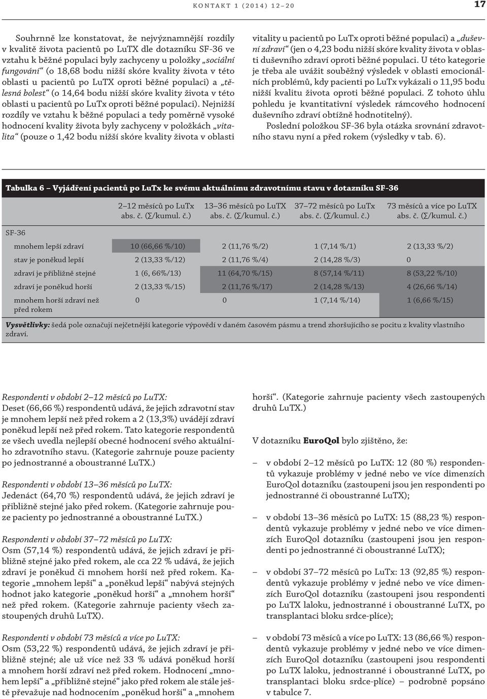 pacientů po LuTx oproti běžné populaci).