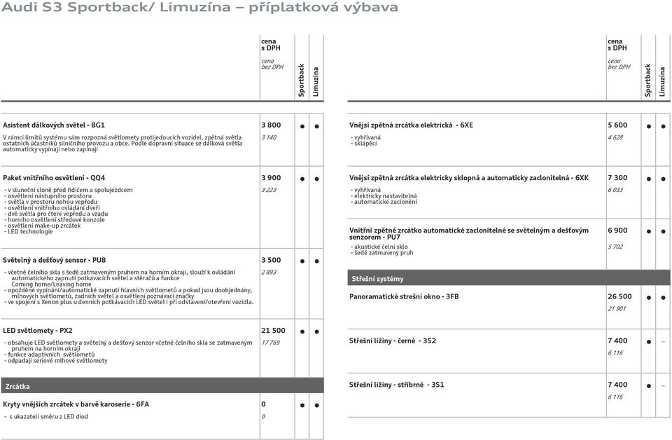 Podle dopravní situace se dálková světla automaticky vypínají nebo zapínají 3 140 - vyhřívaná - sklápěcí 4 628 Paket vnitřního osvětlení - QQ4 3 900 - v sluneční cloně před řidičem a spolujezdcem -