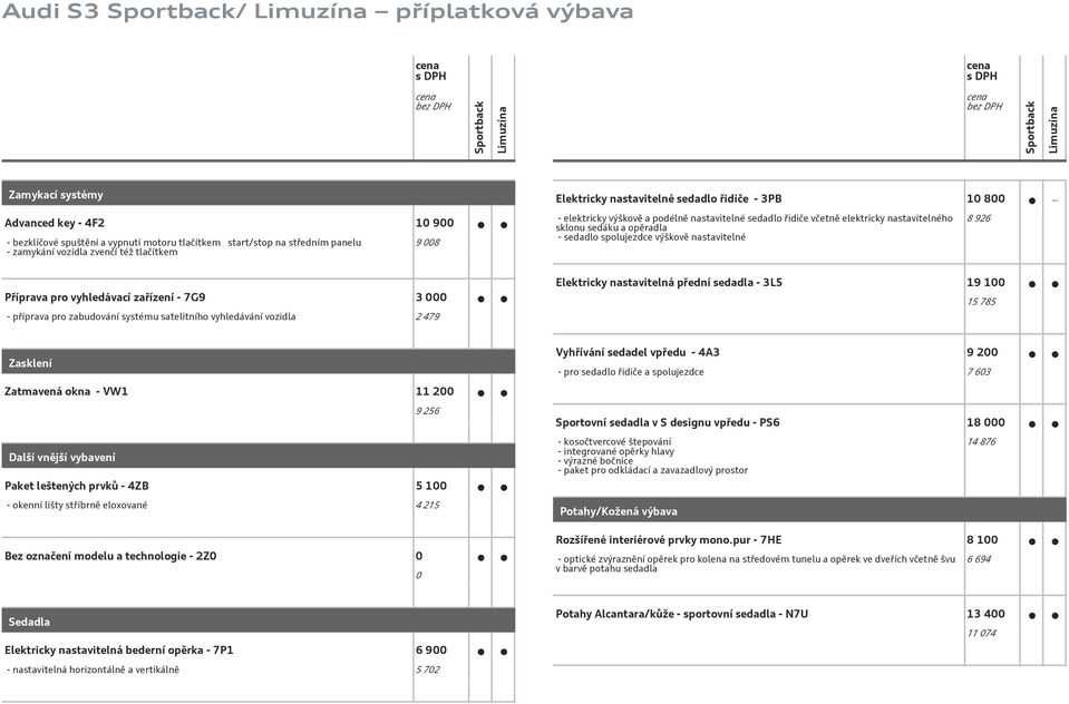 nastavitelné 8 926 Příprava pro vyhledávací zařízení - 7G9 3 000 - příprava pro zabudování systému satelitního vyhledávání vozidla 2 479 Elektricky nastavitelná přední sedadla - 3L5 19 100 15 785