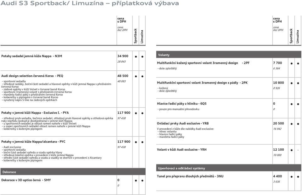 Korso - sportovní 3ramenný volant s přošíváním červená Korso - manžeta řadící páky s přošíváním červená Korso - koberečky s pipingem v červené barvě Korso - vyražený nápis S line na zádových opěrkách