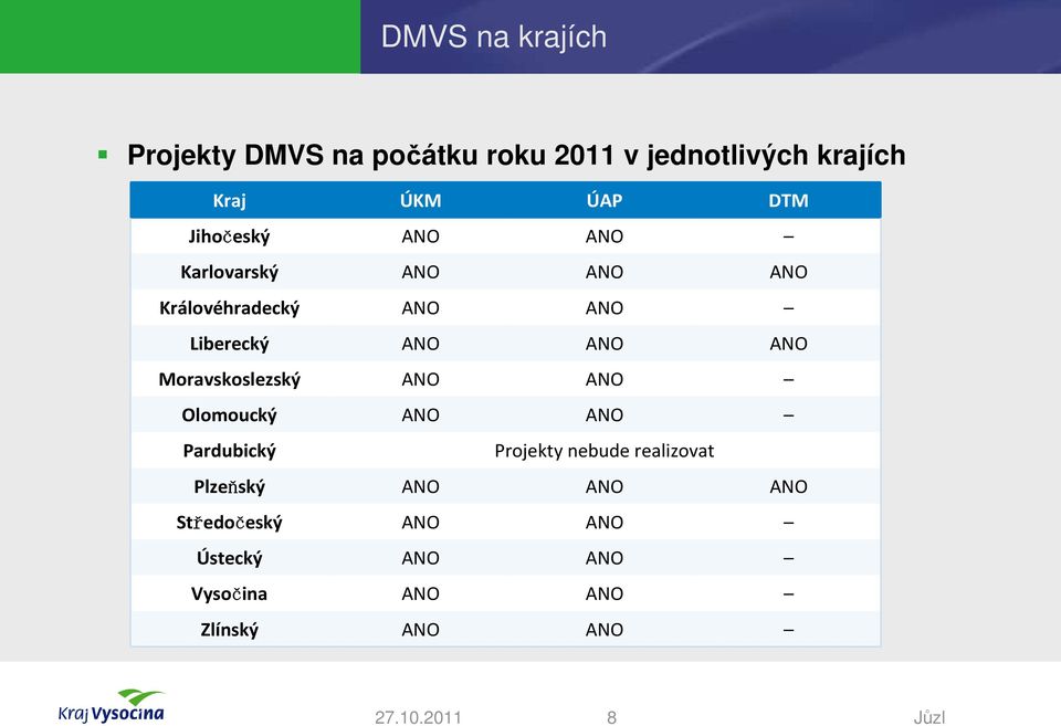 Moravskoslezský ANO ANO Olomoucký ANO ANO Pardubický Projekty nebude realizovat Plzeňský