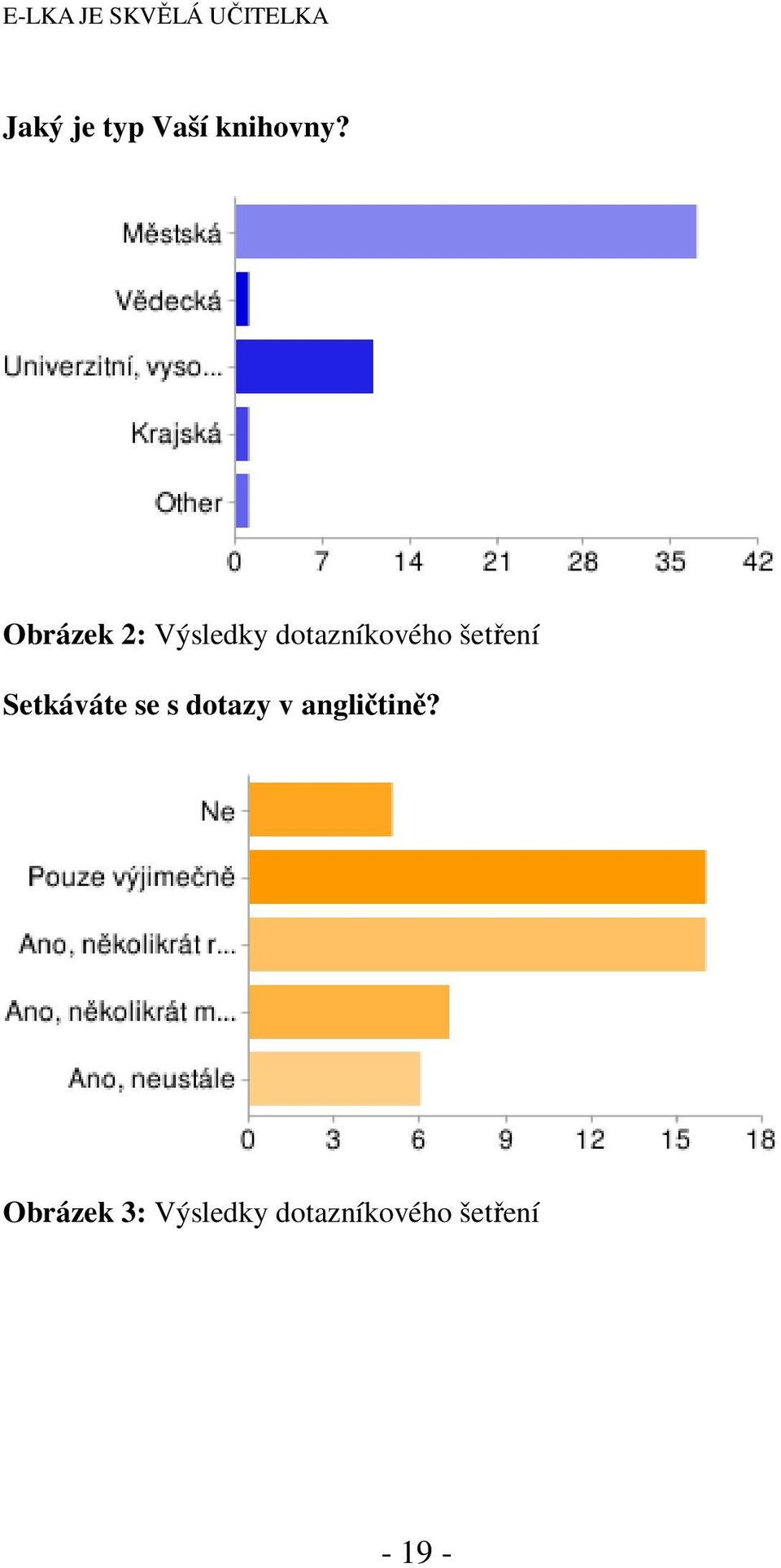 Obrázek 2: Výsledky dotazníkového šetření