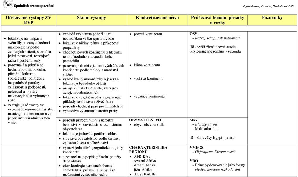 nastávají, mohou nastat a co je příčinou zásadních změn v nich vyhledá významná pohoří a určí nadmořskou výšku jejich vrcholů lokalizuje nížiny, pánve a příkopové propadliny zhodnotí povrch