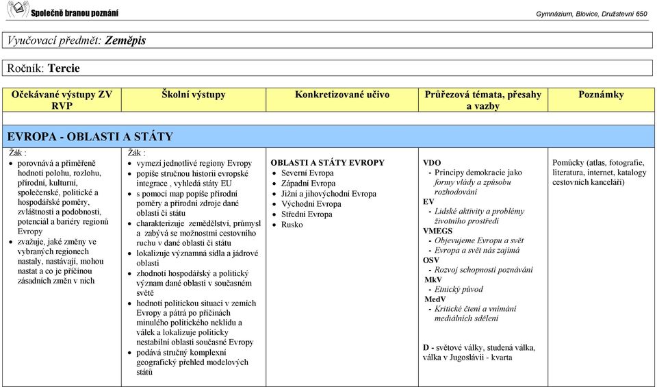 popíše stručnou historii evropské integrace, vyhledá státy EU s pomocí map popíše přírodní poměry a přírodní zdroje dané oblasti či státu charakterizuje zemědělství, průmysl a zabývá se možnostmi