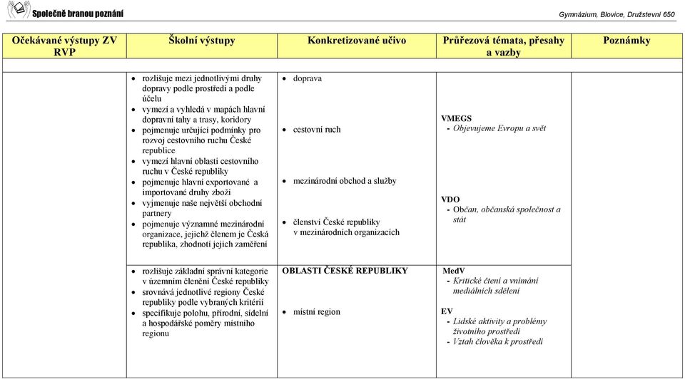 organizace, jejichž členem je Česká republika, zhodnotí jejich zaměření doprava cestovní ruch mezinárodní obchod a služby členství České republiky v mezinárodních organizacích VDO - Občan, občanská