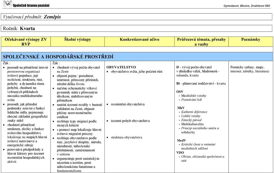 přiměřeně strukturu, složky a funkce světového hospodářství, lokalizuje na mapách hlavní světové surovinové a energetické zdroje porovnává předpoklady a hlavní faktory pro územní rozmístění