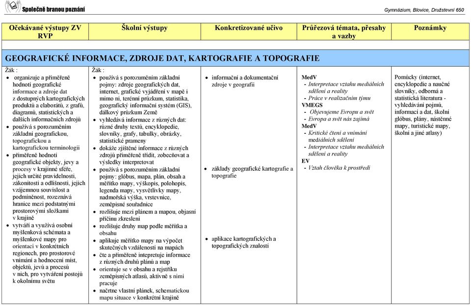 sféře, jejich určité pravidelnosti, zákonitosti a odlišnosti, jejich vzájemnou souvislost a podmíněnost, rozeznává hranice mezi podstatnými prostorovými složkami v krajině vytváří a využívá osobní