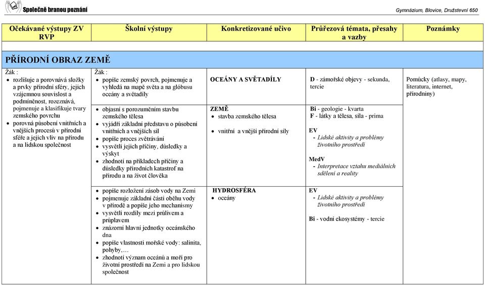 porozuměním stavbu zemského tělesa vyjádří základní představu o působení vnitřních a vnějších sil popíše proces zvětrávání vysvětlí jejich příčiny, důsledky a výskyt zhodnotí na příkladech příčiny a