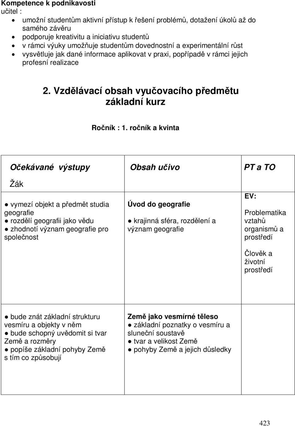 roník a kvinta Oekávané výstupy Žák vymezí objekt a pedmt studia geografie rozdlí geografii jako vdu zhodnotí význam geografie pro spolenost Obsah uivo Úvod do geografie krajinná sféra, rozdlení a