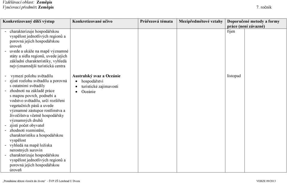 podnebí a vodstvo světadílu, určí rozšíření vegetačních pásů a uvede významné zástupce rostlinstva a živočišstva včetně hospodářsky významných druhů - zjistí počet obyvatel - zhodnotí rozmístění,