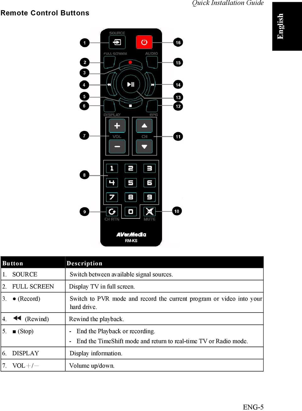 (Record) Switch to PVR mode and record the current program or video into your hard drive. 4. (Rewind) Rewind the playback. 5.