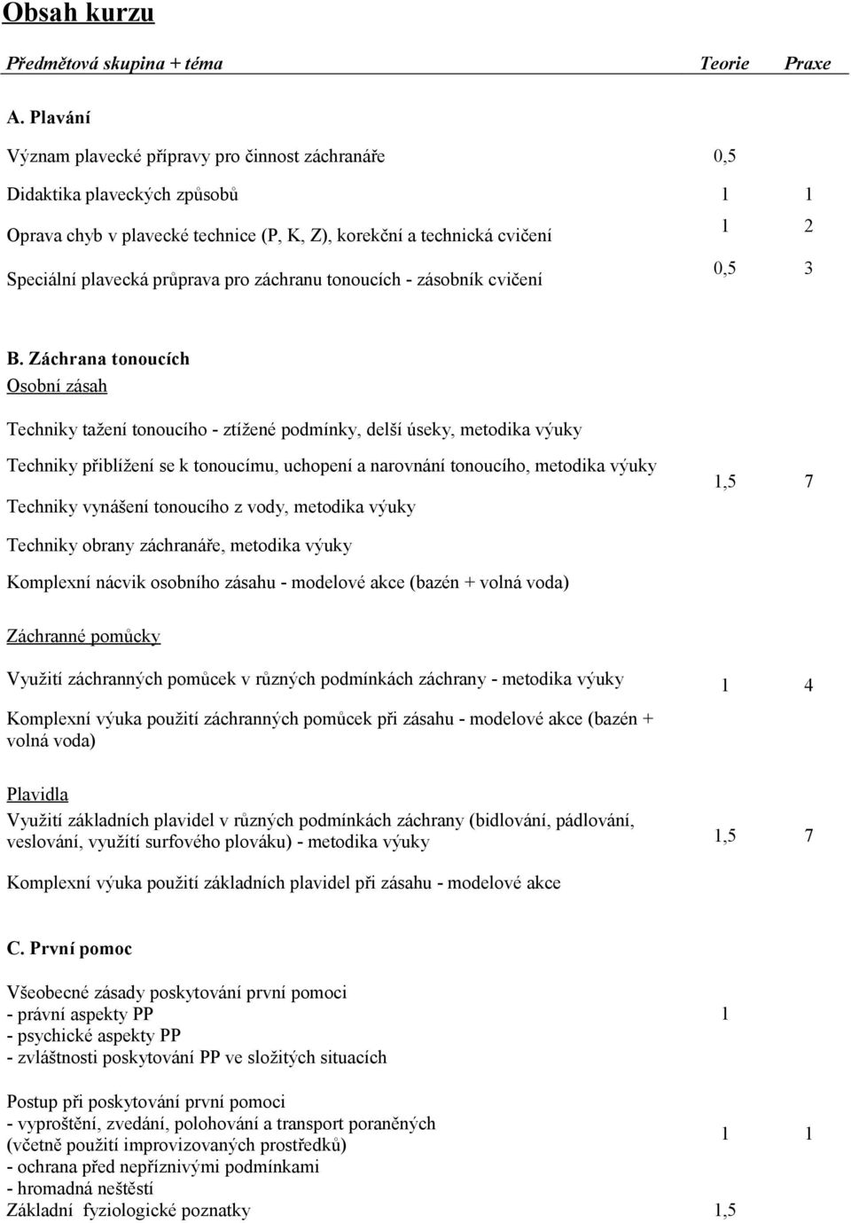 pro záchranu tonoucích - zásobník cvičení 0,5 3 B.