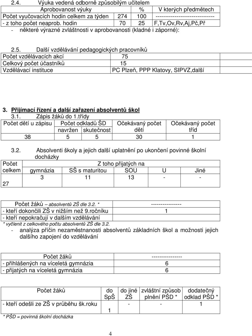 Přijímací řízení a další zařazení absolventů škol 3.1. Zápis žáků do 1.třídy Počet dětí u zápisu Počet odkladů ŠD Očekávaný počet Očekávaný počet navržen skutečnost dětí tříd 38 5 5 30 1 3.2.