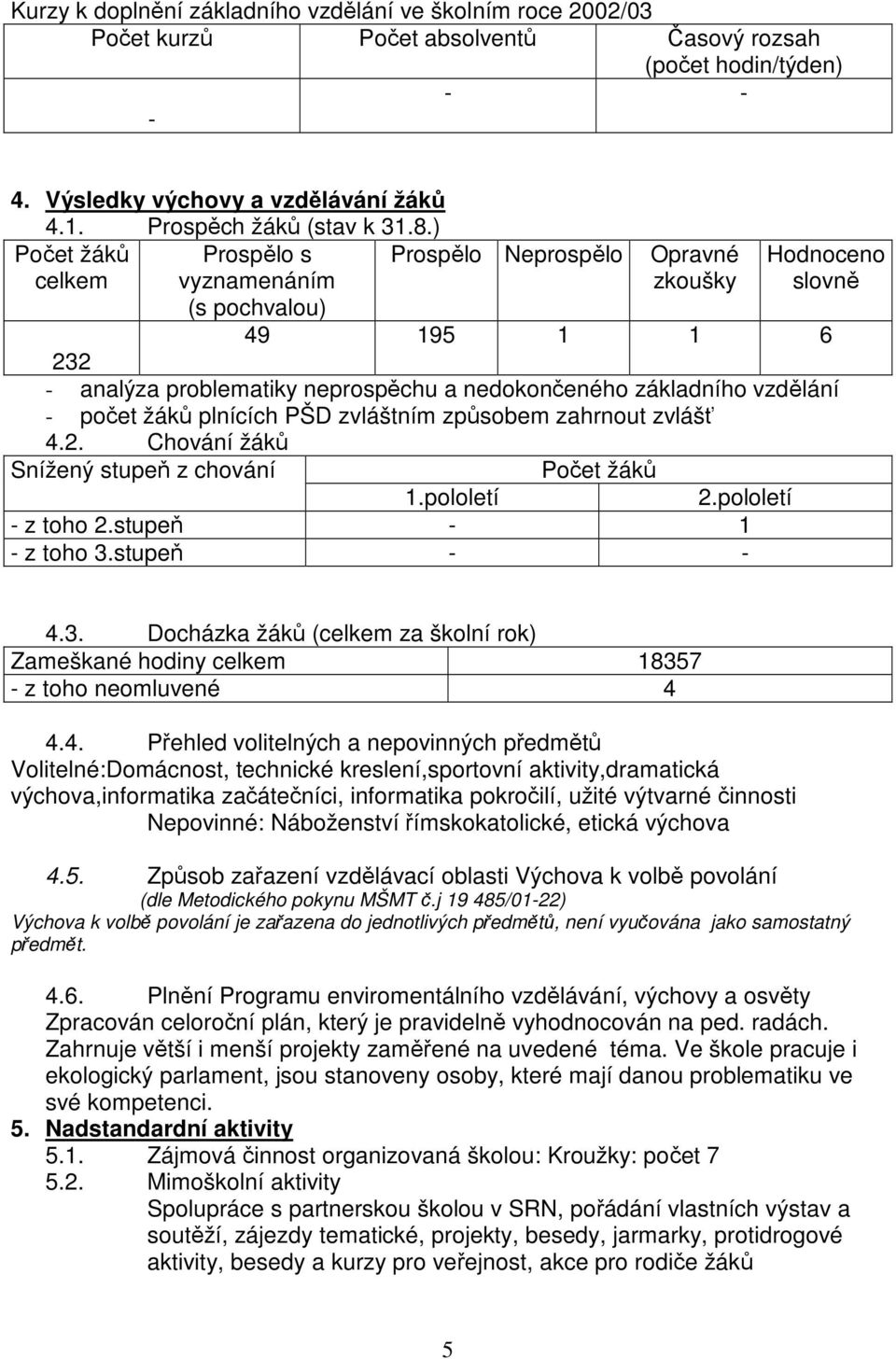 - počet žáků plnících PŠD zvláštním způsobem zahrnout zvlášť 4.2. Chování žáků Snížený stupeň z chování Počet žáků 1.pololetí 2.pololetí - z toho 2.stupeň - 1 - z toho 3.